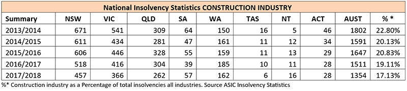 national-insolvency-stats-construction-industry-jan2019-newsletter