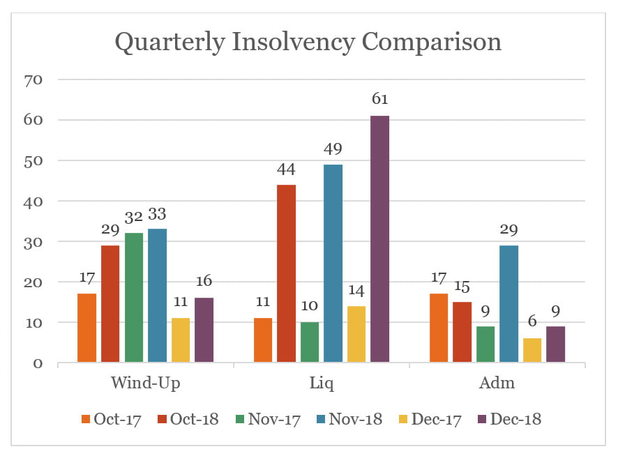 quarterly-insolvency-comparison-jan-newsletter