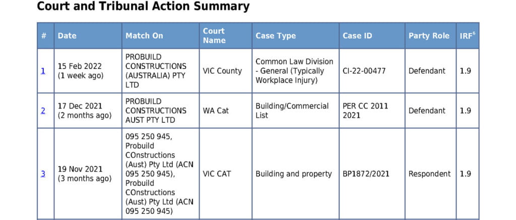probuild-constructions-court-tribunal-action-summary