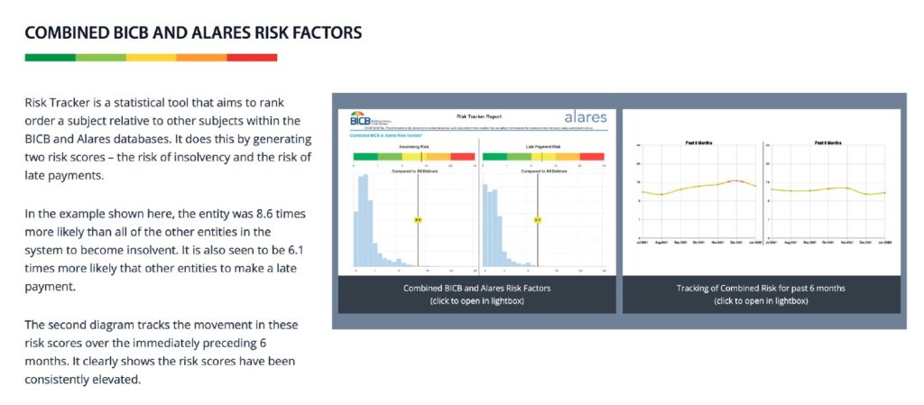 Combined BICB and ALARES Risk Factors